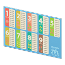 Writing Poster Multiplication tables