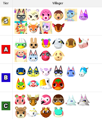 Tier List At A Glance