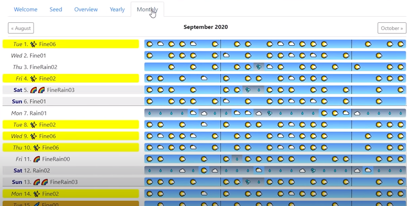 acnh weather calculator