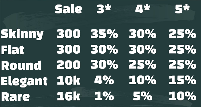 Mushrooms spawn rates