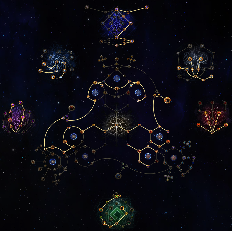 PoE 2 0.4 Best Abyss Atlas Tree